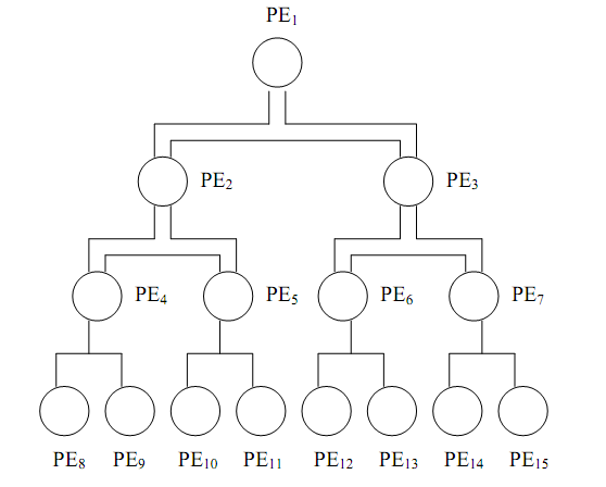 1593_Explain Fat tree interconnection network.png